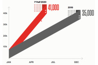 CrowdStrike のサイバー攻撃脅威年鑑 2020 公開 画像