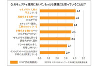 一体どうバランスを取るか? 高度なサイバー攻撃対策 & 日々のセキュリティ運用 画像