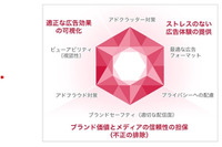 Yahoo! JAPANに却下された広告クリエイティブの共通点 画像