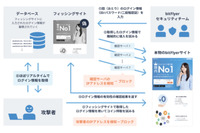 これが bitFlyer のフィッシング対策、囮捜査でウソ情報与え攻撃者 IP 特定 画像