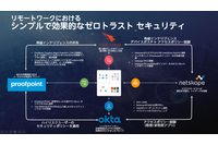 先端セキュリティ企業は互いをどう評価したか、ゼロトラストネットワーク 4 つの条件 画像