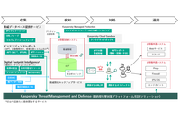 カスペルスキーがインテリジェンスサービス拡充、APT や ICS 情報 画像