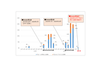 2020年 Emotet 検知数は前年比 4.5 倍、デジタルアーツ分析 画像