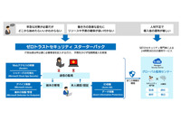 SBT のゼロトラストスターターパック、Microsoft 365 E5 や Azure AD ほかをパックに 画像