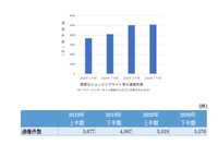 サイトを知ったきっかけ最多は「検索」~ 2020年 悪質ショッピングサイト統計情報 画像