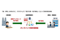 東京都がセコムトラストシステムズほか 3 社と連携、「はんこレス」実証実験 画像