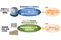 北海道・東北・関西・九州 ～ 地域セキュリティコミュニティのプラクティス集が公開 画像