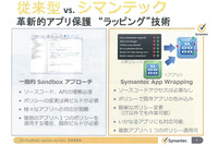 BYODに有効な企業向けモバイルアプリ管理（MAM）の新ソリューション（シマンテック） 画像