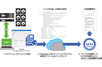 ワンビとネットアップ、総務省ガイドライン準拠し ADEC 消去証明書発行サービス 画像