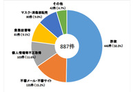 警察庁のサイバー空間脅威情勢、サイバー攻撃に新型コロナ関連情報が大いに悪用された2020年 画像