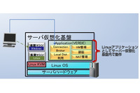 OSSの活用でコストを抑えた小・中規模向けのVDI製品を発売（日立ソリューションズ） 画像