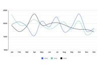 米Imperva「2020年における脆弱性の現状」公開、XSS最多 画像