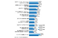 JIPDEC「企業IT利活用動向調査2021」速報発表、電子契約の利用が大きく拡大 画像