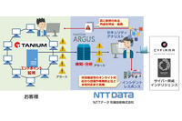 NTTデータ先端技術がタニウムと連携、エンドポイント監視サービス提供開始 画像