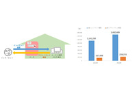 トレンドマイクロ、2020年は「境界線防御が破綻した年」に 画像