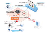アライドテレシス「Net.CyberSecurity」拡充、感染端末の攻撃検知や自動隔離ほか 画像