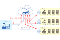 LAC、管理漏れ公開サービスを把握するIPアドレス調査提供開始 画像