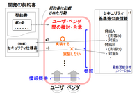 セキュリティ仕様書作成プロセス明確化、IPA「情報システム・モデル取引・契約書」第二版公開 画像