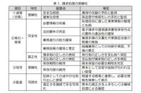 請求情報のデジタル化運用手引きを公開、電子インボイス化に向け 画像