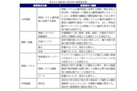 感染症の流行を追加、NISC「中央省庁における情報システム運用継続計画ガイドライン」改訂 画像
