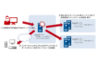 JPCERT/CC、仮想通貨マイニングツールのXMRigの設置を狙った攻撃を順序立てて詳説～対策マニュアルとしても有効 画像