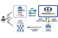 ラック 金融犯罪対策センター FC3(Financial Crime Control Center)設立 画像