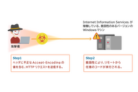 Windows OS に存在する RCE 脆弱性について検証、悪用可能を確認 画像