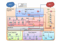 IPv6の利用環境における安全性・相互運用性に関する約2年間にわたる検証作業の結果を公開(IPv6技術検証協議会) 画像