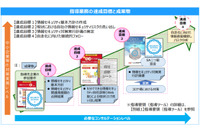 「セキュリティ専門家による訪問指導4回」中小企業が考える適正価格 画像
