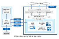 セキュリティ対策状況開示の良見本「東芝グループ サイバーセキュリティ報告書2021」 画像