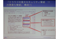 クラウドの脅威はプロバイダ起因から利用者起因にシフト…CSAJの11大脅威 画像