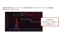 我らかく戦えり 第2回「努力の払い損にはならない、送信側にも目に見える効果をもたらす DMARC」 画像