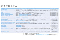 IPAやJPCERT/CCより先に連絡を ~ Microsoft がバウンティハンターへ呼びかけ 画像