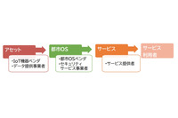 総務省「スマートシティセキュリティガイドライン（第2.0版）」公表、特有の留意事項について整理 画像