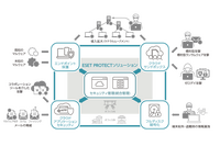 法人向け製品刷新、6つの「ESET PROTECTソリューション」展開 画像