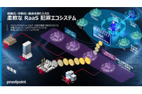 proofpoint Blog 第2回 「身代金を支払うのは正解か？ ～ ランサムウェア支払い結果 7 か国比較から考えるサイバー犯罪エコシステムへの対処」 画像