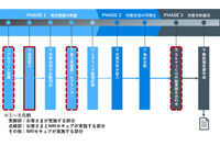 NRIセキュア、リスク可視化と対策状況評価「ファストセキュリティアセスメント」提供 画像