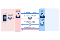 NECソリューションイノベータ、Active Directoryイベントログからリスクを検出 画像