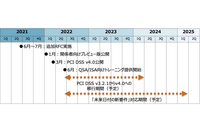 新たに発表PCI DSS v4.0公開から移行までのスケジュールについて専門企業コメント 画像