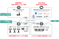 イエラエセキュリティ、テレワーク環境におけるセキュリティ対策状況をホワイトハッカーの視点で評価 画像