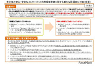 総務省、フィルタリング利用促進を中心に青少年の安全なインターネット利用環境を整備 画像