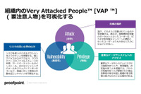 proofpoint Blog 第3回 「セキュリティと業務効率性の矛盾を両立する」 画像