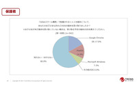 児童生徒に1人1台端末普及の「GIGAスクール構想」、6割の保護者はOSの種類も把握できず:トレンドマイクロ調査 画像