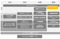 サイバーセキュリティ人材育成プログラム「イエラエアカデミー」提供開始、学生5名に無償提供も 画像
