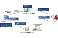 遠隔操作ウイルスの感染と痕跡調査を実施、動画も公開(エフセキュアブログ) 画像
