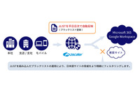 「Zscaler Internet Access」にラックの脅威情報DB「JLIST」追加 画像
