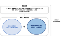 JIPDEC、Pマーク構築運用指針を改定 画像