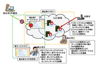 ウイルス・不正アクセス届出事例 2021年上半期公開、Qakbot やランサムウェアなど3事例を詳細に説明 画像