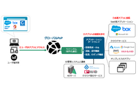 IIJ、マネージド型ZTNAサービスをアジア圏の日系企業に向け提供 画像