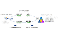 インターネット総合研究所とTDCソフト、サイバーセキュリティ分野においてアライアンス 画像